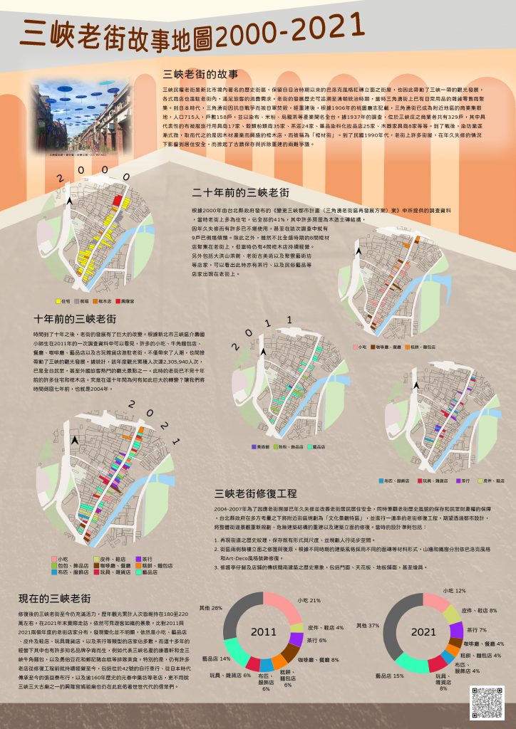 三峽老街故事地圖